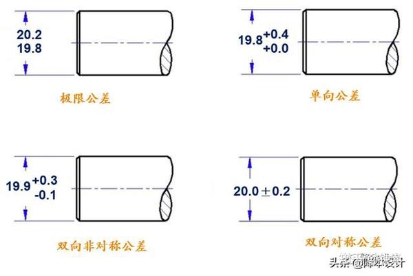 公差标注用哪种方式最合理?这可能是之前大家从未在意过的问题