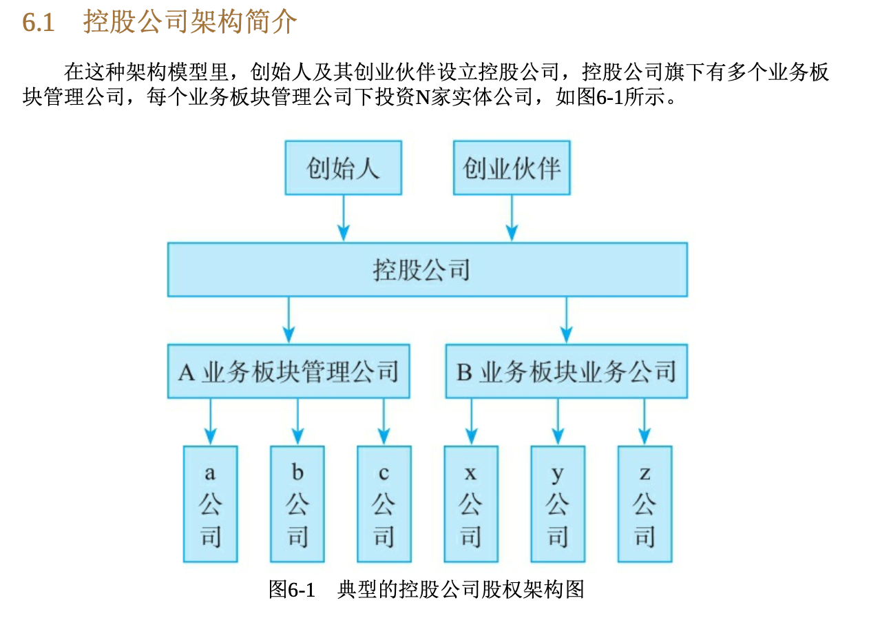 一本书看透股权架构读书笔记 知乎