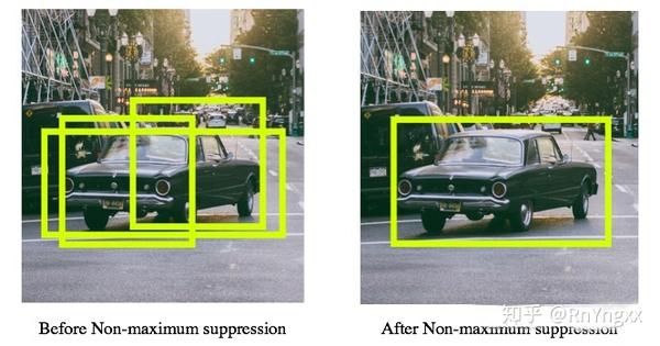 5. bounding box regression