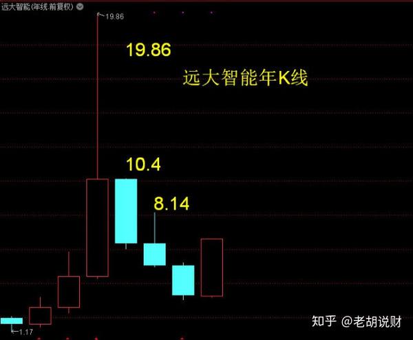 远大智能——人工智能 第三浪 超过去年最高
