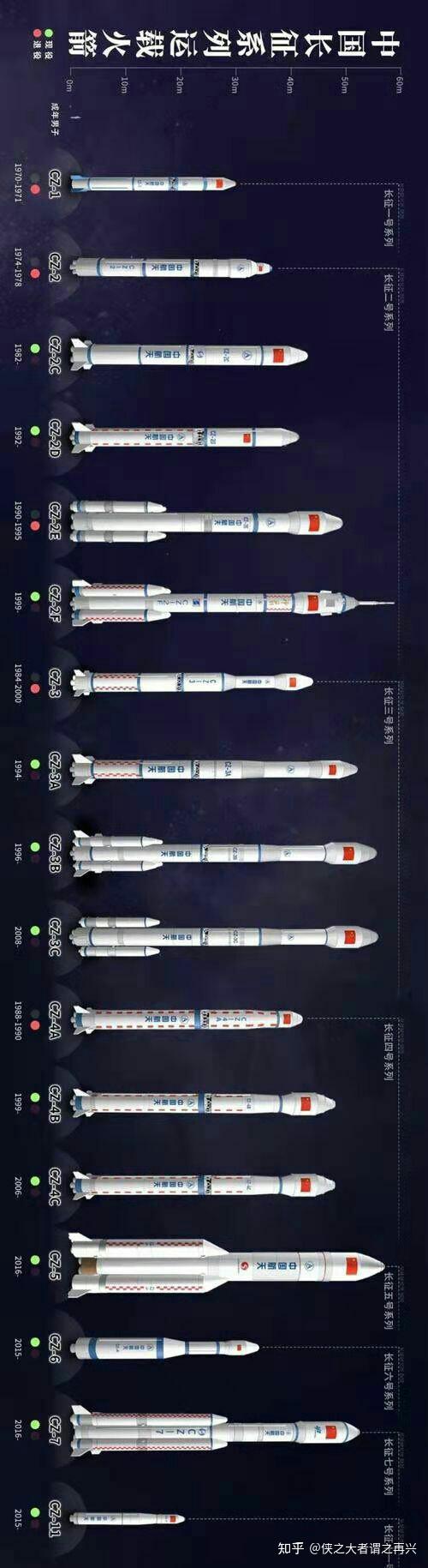 如何看待中国运载火箭将达世界最强水平