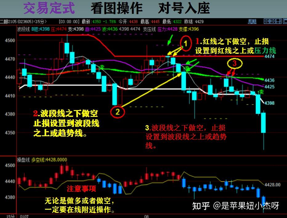 期货新手花大时间在如何进场,老手花时间在如何出场