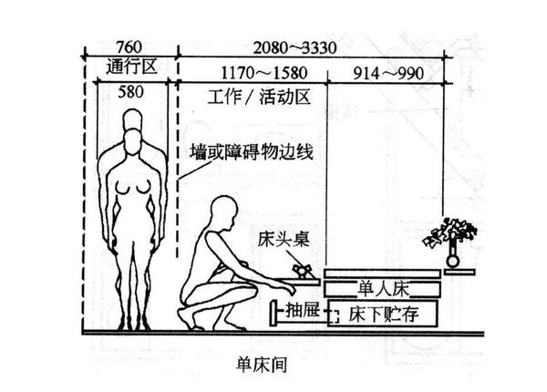 工程学的一些领域 本期干货:室内设计人体工程学全套尺寸(免费领取)