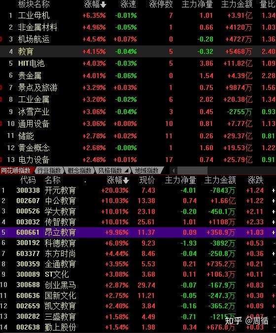 每日股票分析(2021.10.14)