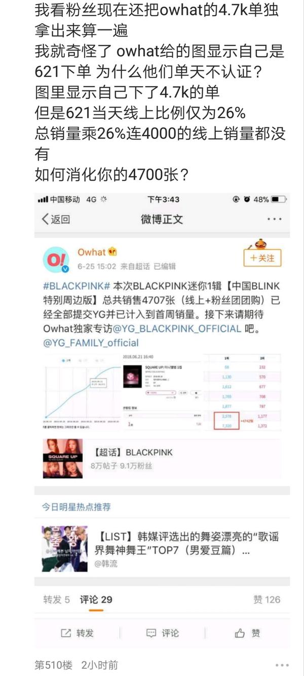 如何看待粉墨(black pink)专辑回购一说?