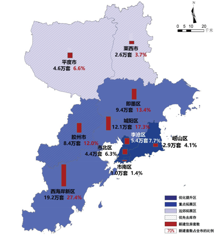 这几年青岛房价萎靡不振的一个重要原因是土地供应量太大