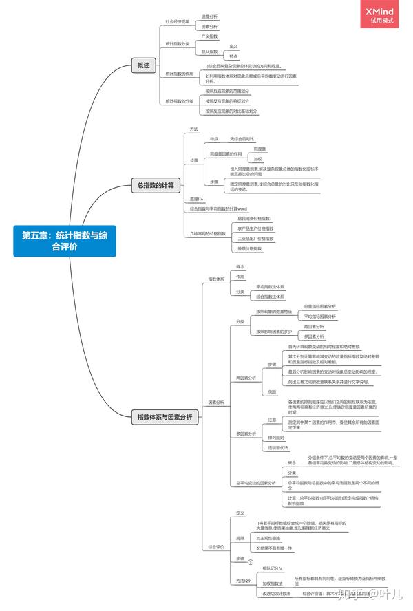 西南财经大学432应用统计向蓉美统计学思维导图