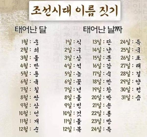 韩语超全韩语姓氏翻译对号入座看看自己的韩语名怎么说吧