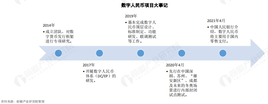 前瞻产业研究院2021年数字货币发展研究报告