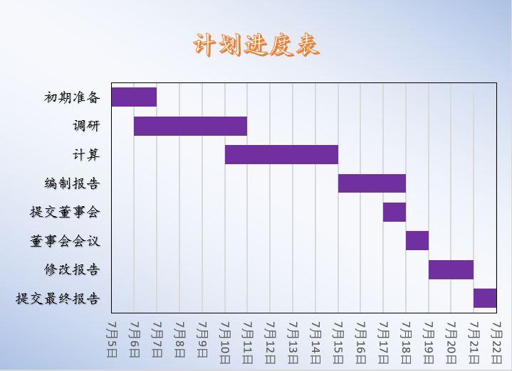 计划进度表计划要赶得上变化