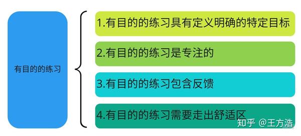 有目的的练习改进了哪些能力?
