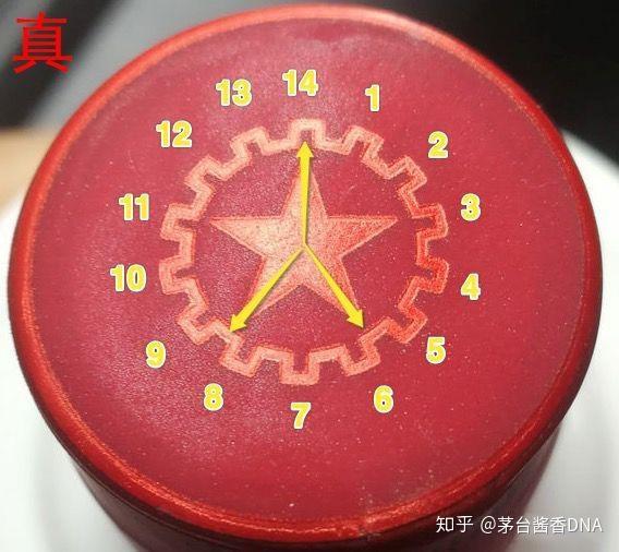 两个弧形的位置看图:以五角星正对凹槽的下一个为起点