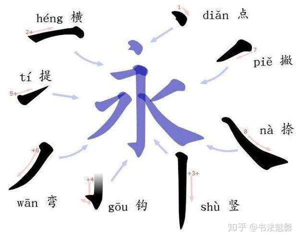 学习书法有必要搞懂