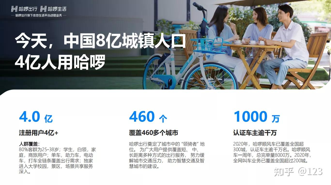 哈啰生活 大学生兼职副业