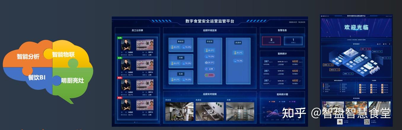 智慧食堂数字化后厨建设指南