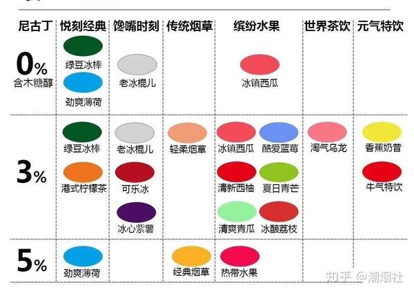 给新手分享一下悦刻评测,和口味排行,让你少走弯路