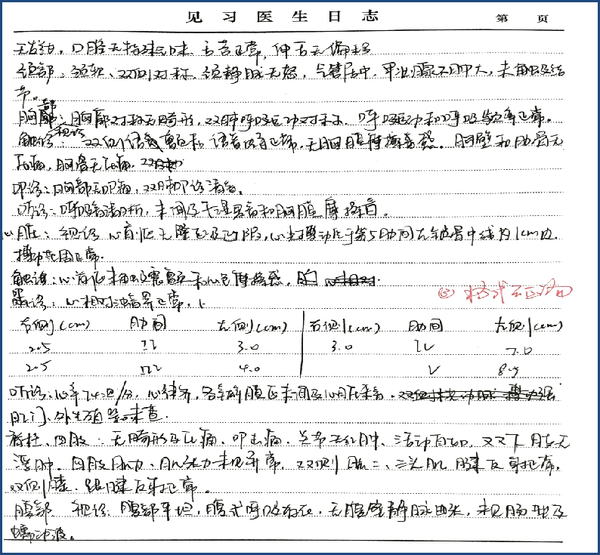 检查时间 检查医院 (五)病历摘要 一段文字 简洁明了 主诉,现病史