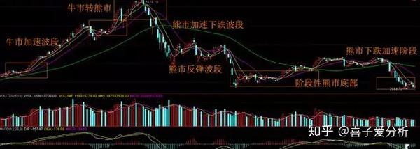 股票解套过程中的5个补仓技巧