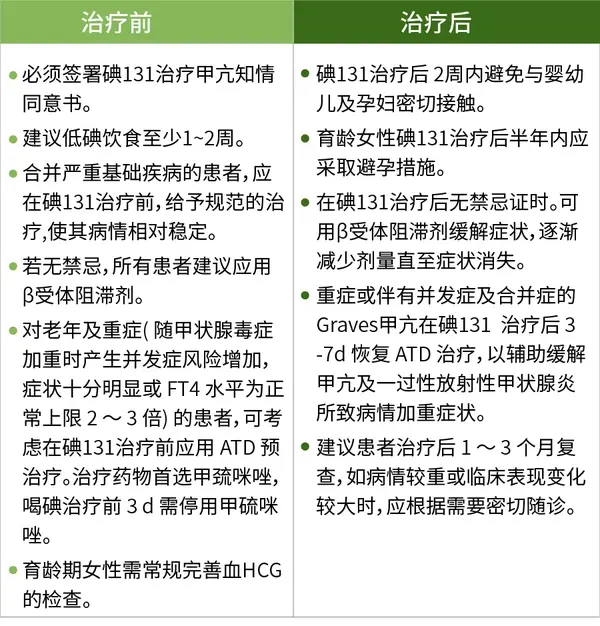 甲亢放射性碘131治疗这些注意事项请收好