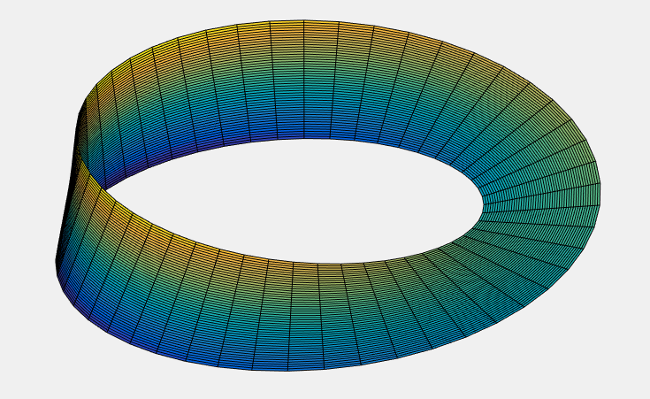 matlab入门2莫比乌斯环