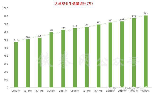 深度解读面对庞大的大学毕业生数量和纠结的毕业证两季征兵我该如何