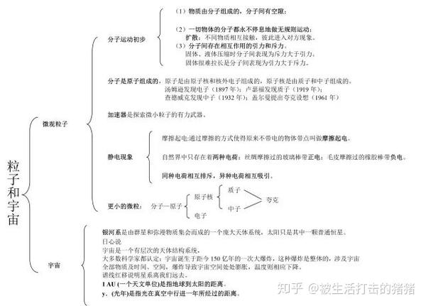 试讲教案模板_初中物理试讲教案模板_初中物理试讲教案模板