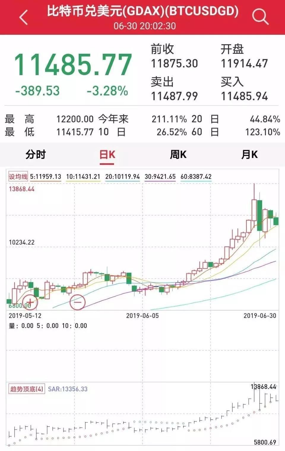 久久环球:比特币是"暴富工具"还是"致命毒药"?