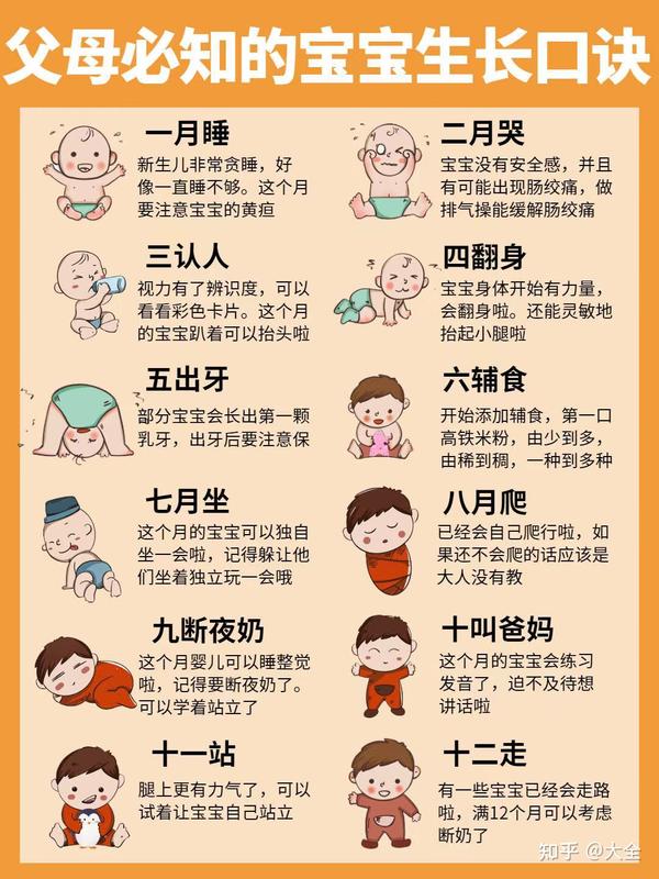 爸妈必备|1-12月龄宝宝生长口诀及注意事项
