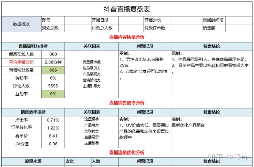 抖音直播运营要做什么开播脚本话术促单等直播带货干货盘点