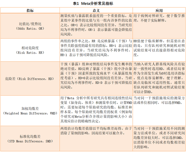 循证医学 | 全方位立体揭秘meta分析森林图