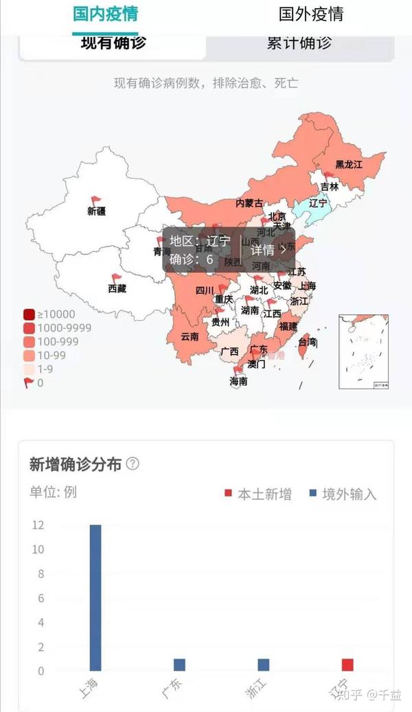 12月末的疫情分析