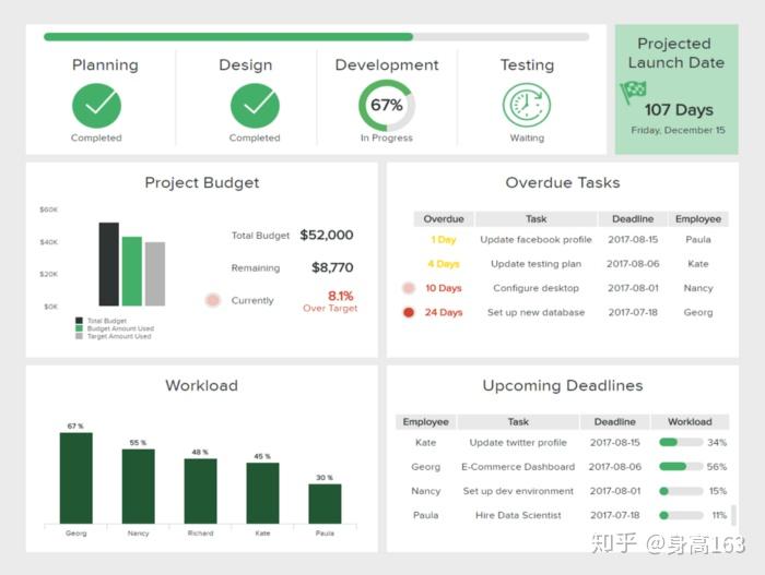 powerbidashboardprinciples