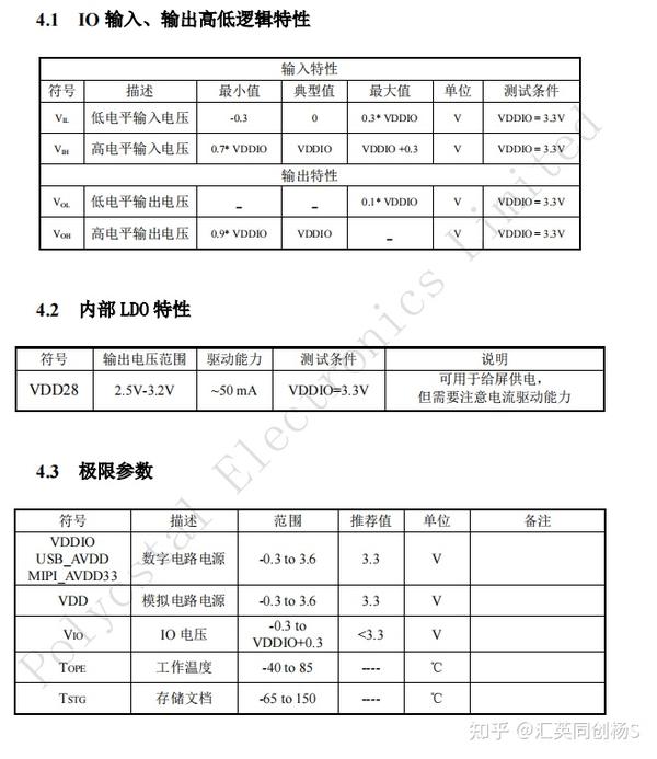 LVDS转MIPI DSI 旋转图像处理芯片 pol8901 知乎