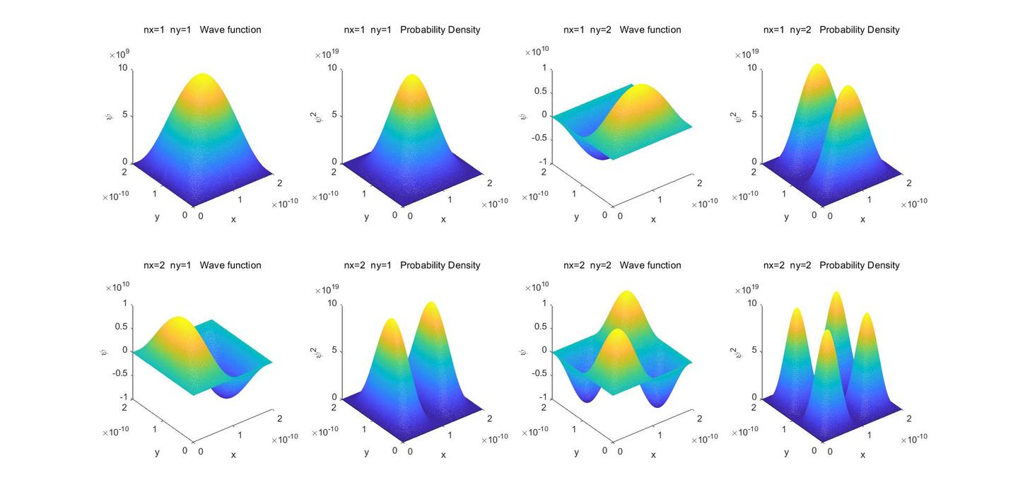 大猪肘子 3 人 赞同了该文章   小作品主要是借助 matlab 语言,对