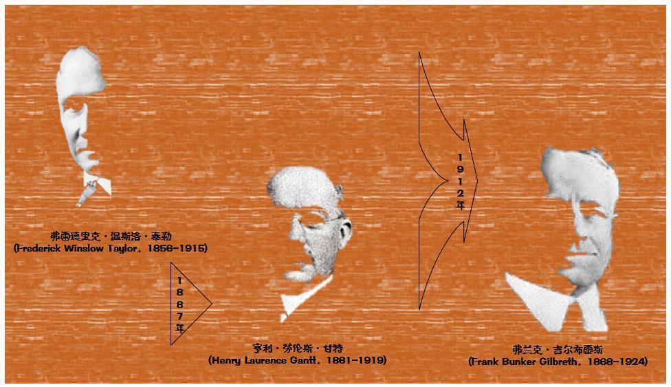 而这个时期科学管理运动正在慢慢兴起,吉尔布雷斯对一般管理科学产生