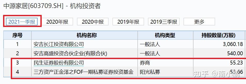 如何看待私募大佬叶飞因参与中源家居市值管理而向对方公开讨债中源