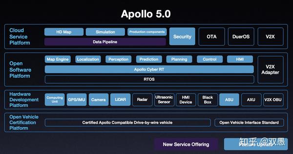 apollo1060各版本框架概述