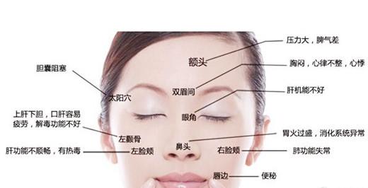 主要针对性治疗激素脸,红血丝,敏感肌肤,痘痘,色斑皮肤问题.