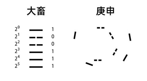 庚申年与大畜卦 baijiahao.baidu.com