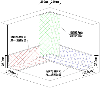 对管根,预埋件,阴阳角等处先刮涂非固化橡胶沥青防水涂料,然后复合胎