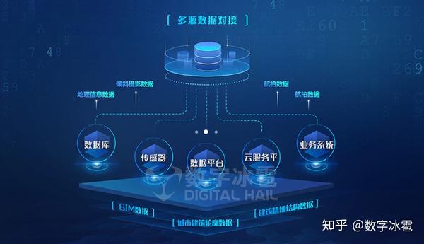 云服务平台,物联网平台等多源数据接入,支持高性能海量数据实时接入