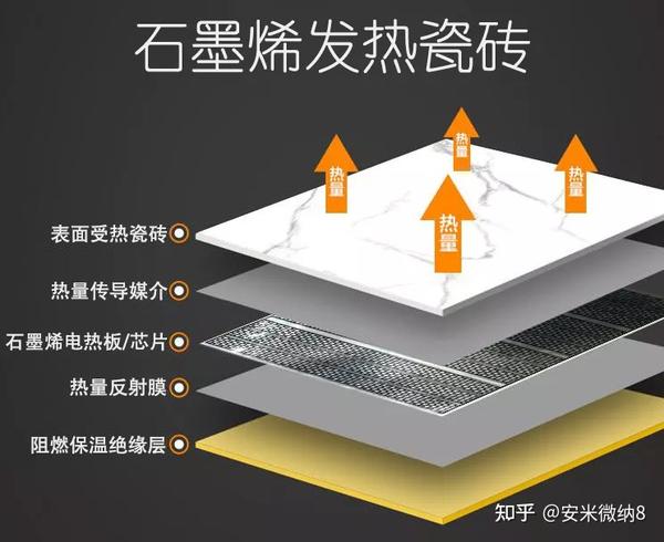 想买石墨烯发热瓷砖别急先看完这个