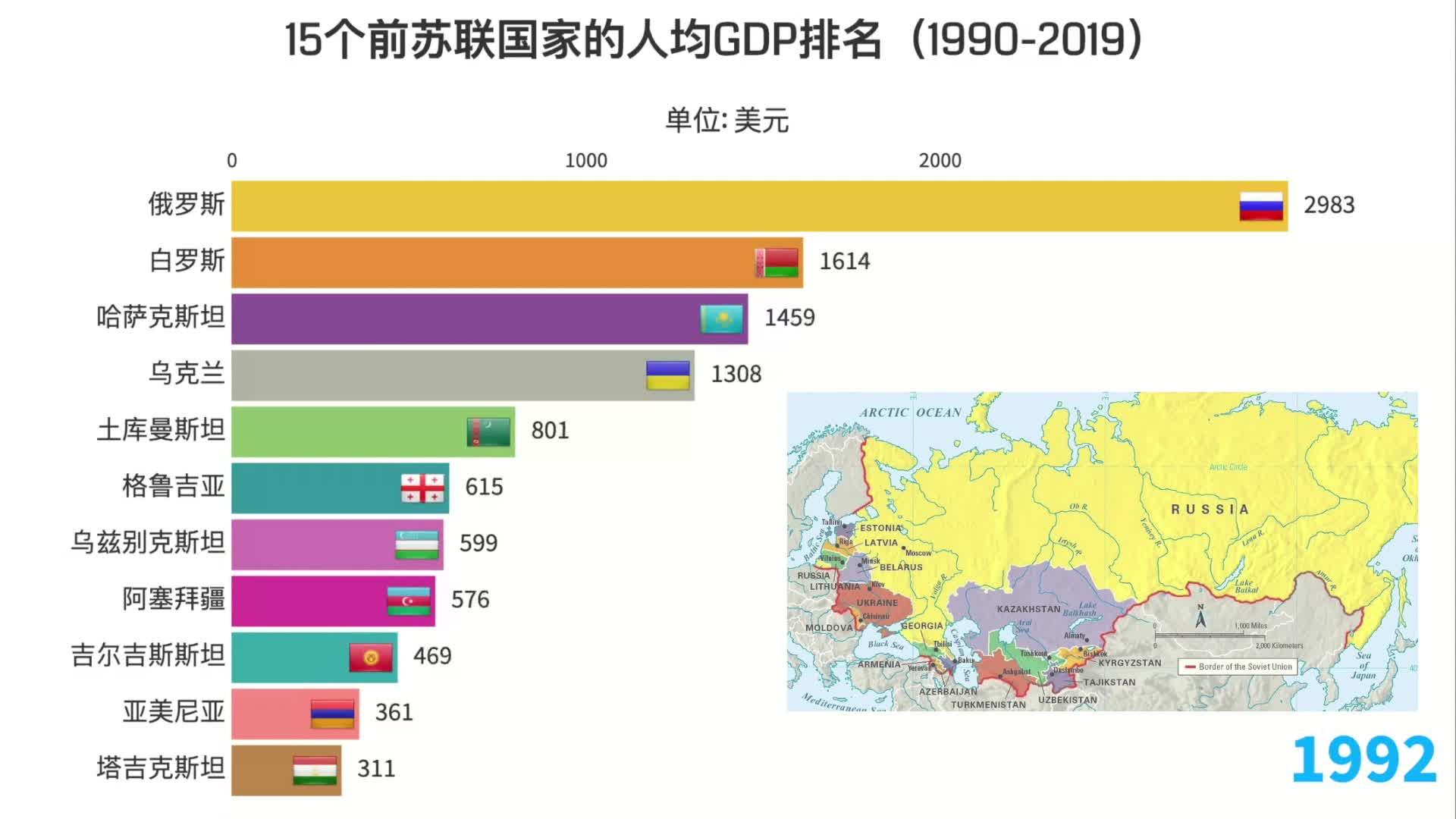 世界各国按人口数量排名top 12(1990-2020)