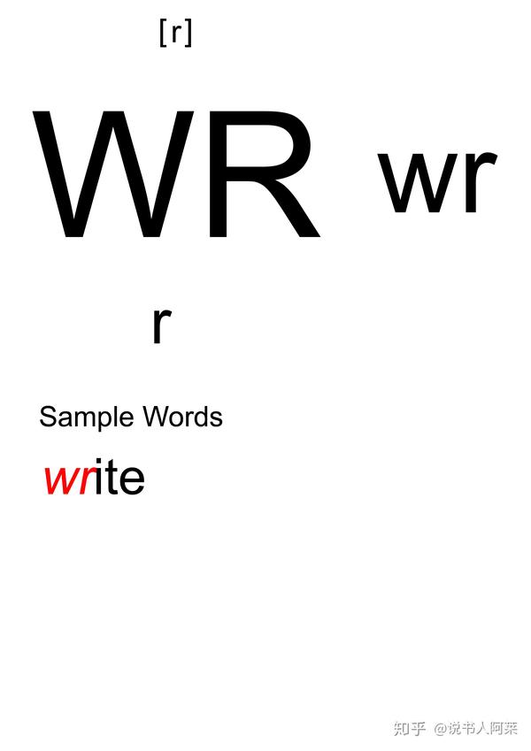 consonant combinations wr has 1 sound, can you read it?