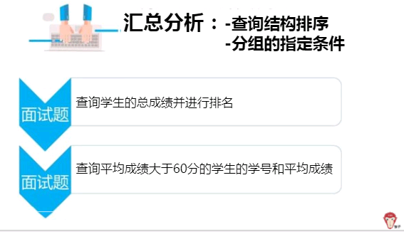 sql语句面试常见问题_sql基本面试问题_常见sql语句