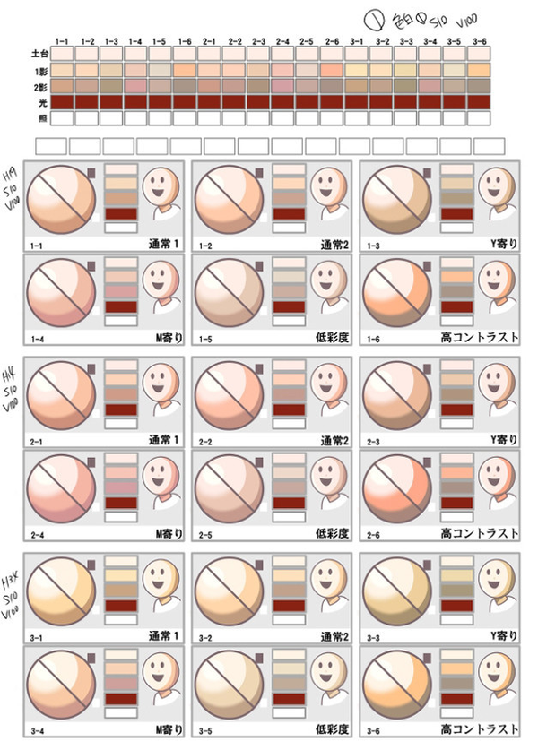 板绘如何画皮肤