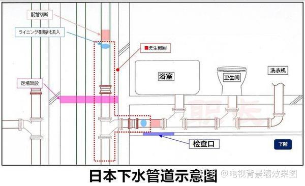 一般在日本的卫生间基本都看不到墙角里有下水管道,他们在建楼的时候