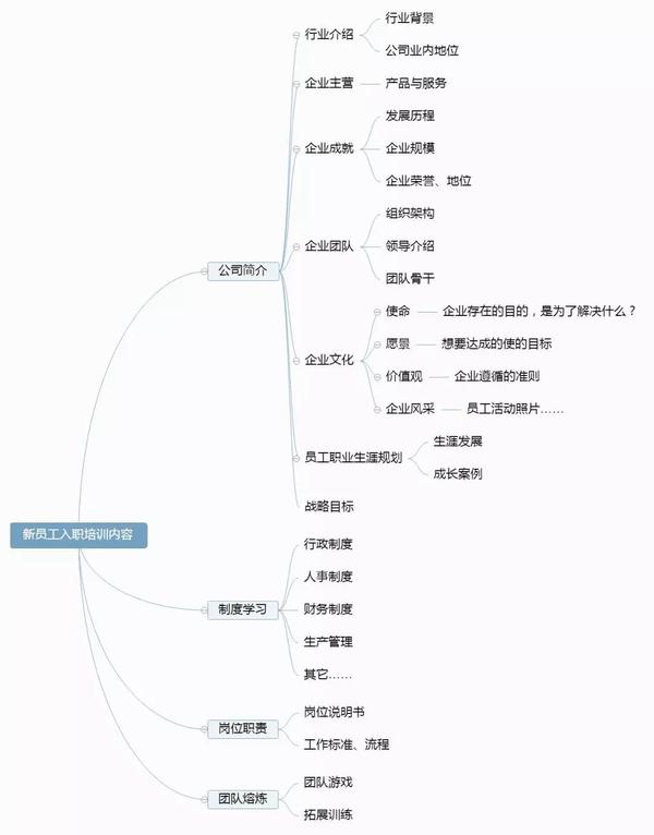 人事行政部it如何完美做一场新员工入职培训