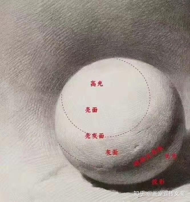 《素描篇》文案