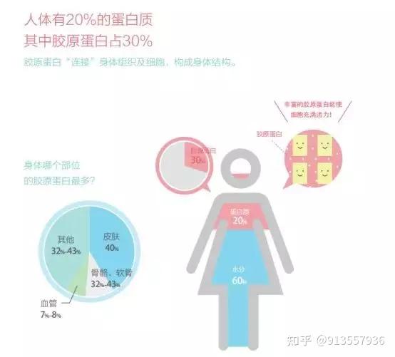 重磅胶原蛋白大揭秘市面上99的产品都不靠谱